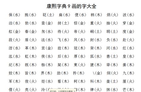 9畫屬土的字|九筆畫五行屬土的字